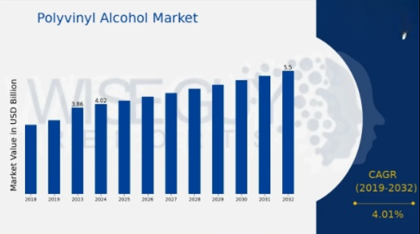 Analisis Pasar Polivinil Alkohol