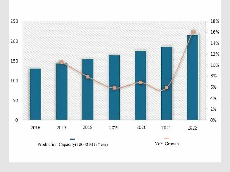 Tinjauan Pengembangan Industri Resin Fenolik