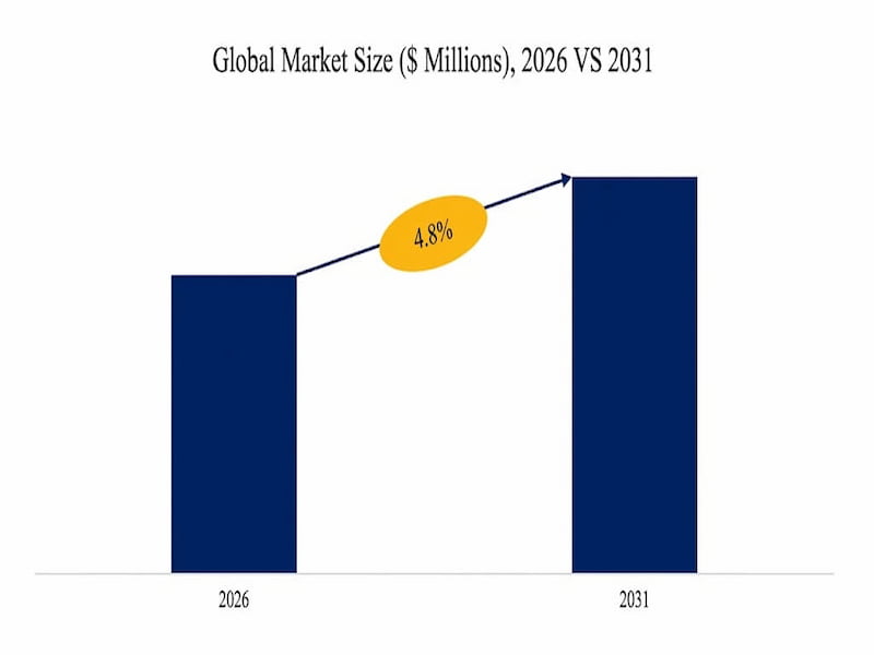 Global Thermoplastic Elastomer (TPE) Industry Trends & Market Outlook 2026